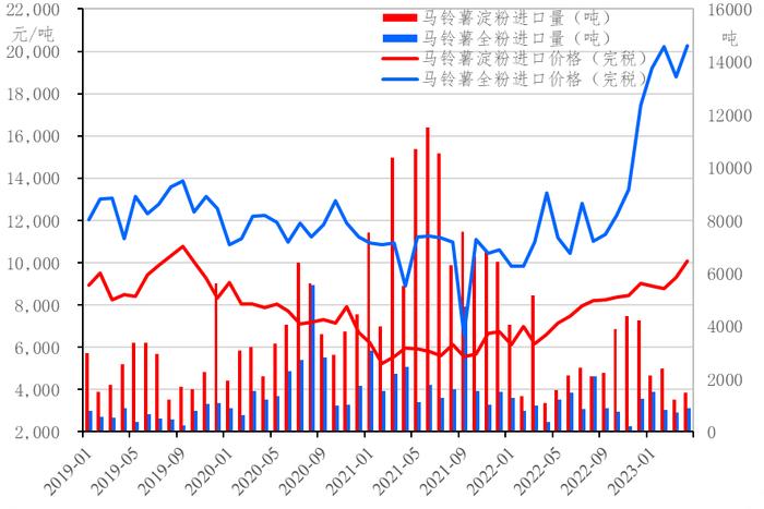 新华指数|5月定西商品薯与种薯高位收关 初级薯制品出厂价格稳中向强