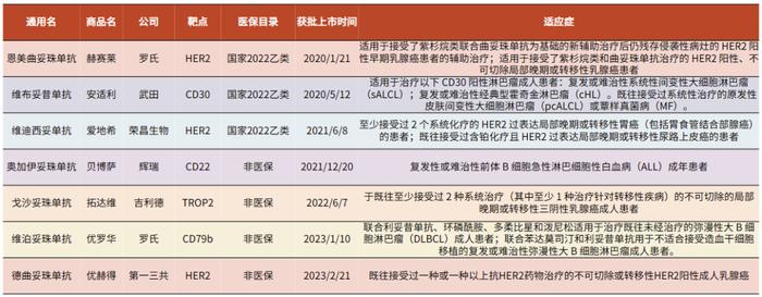 科伦博泰即将港股挂牌上市，国内ADC有哪些选手？