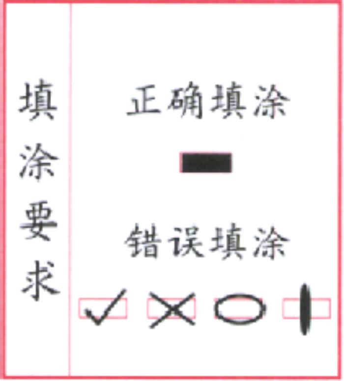 进入考点能携带哪些物品、答题时需注意什么……事关高考，这些细节需关注