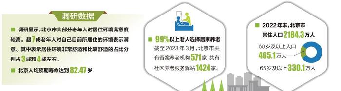 您想怎样安享晚年？您理想的老年生活是什么样？ 同答“老有所养”大课题