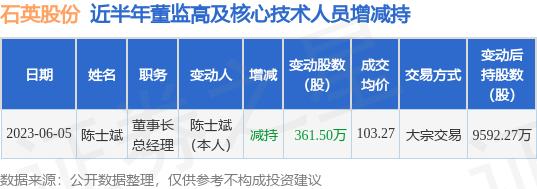 石英股份：6月5日公司高管陈士斌减持公司股份合计361.5万股