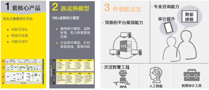 【安永观察】数字化转型中的内部审计（四）——实践赋能，发挥转型之效