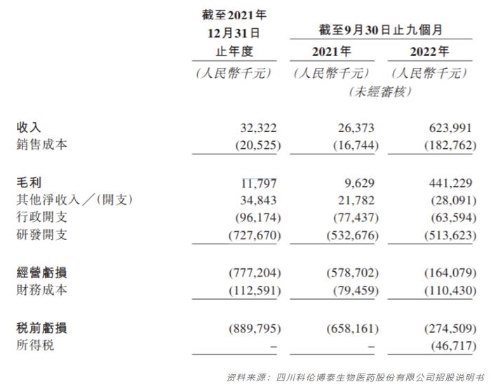 科伦博泰即将港股挂牌上市，国内ADC有哪些选手？