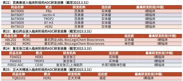 科伦博泰即将港股挂牌上市，国内ADC有哪些选手？