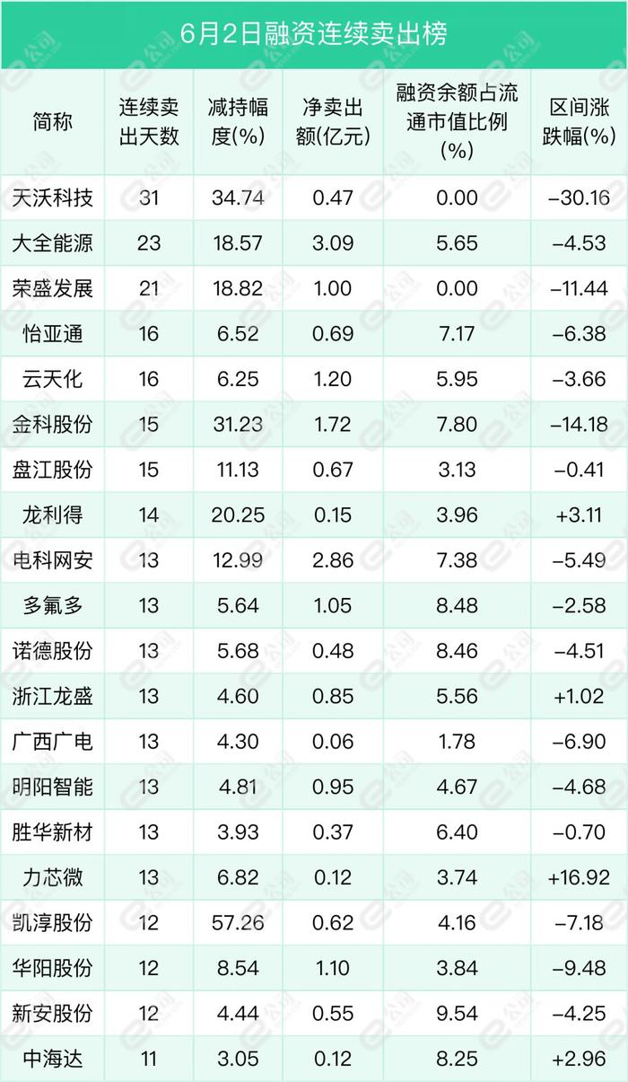 融资最新持仓曝光！减仓计算机、化工、银行