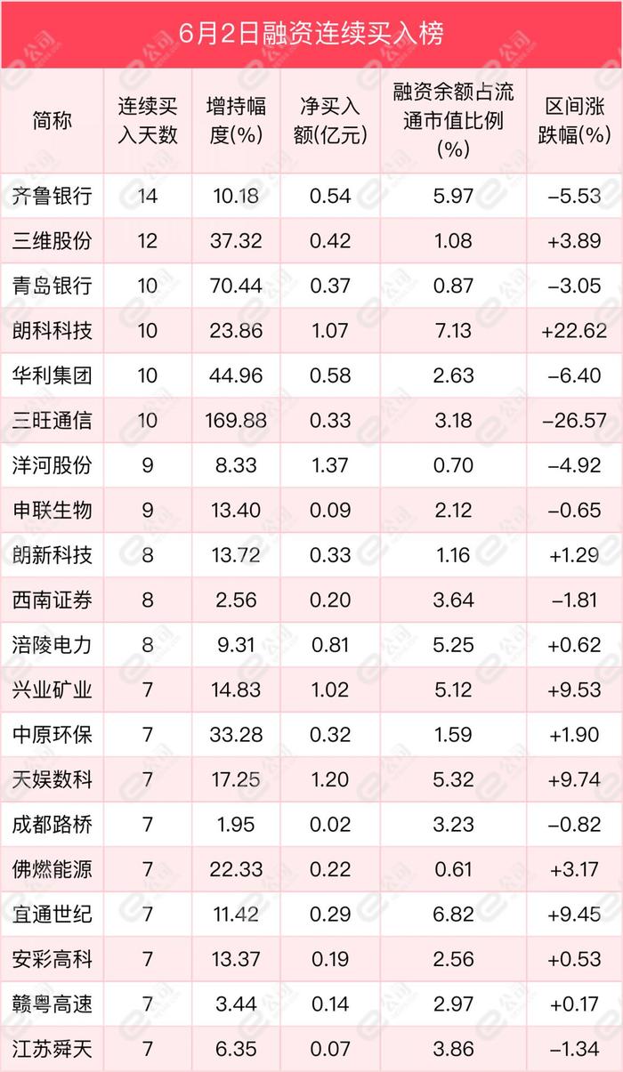 融资最新持仓曝光！减仓计算机、化工、银行