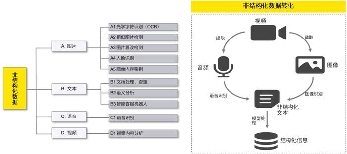 【安永观察】数字化转型中的内部审计（四）——实践赋能，发挥转型之效