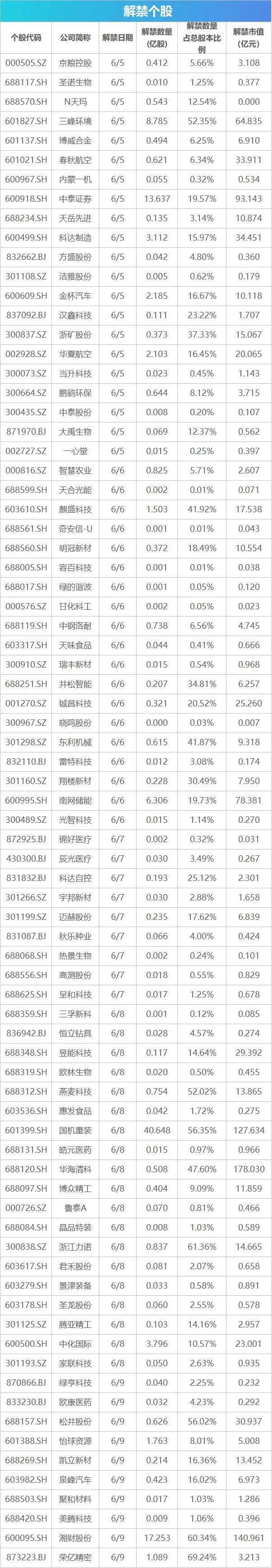 原油大事件! OPEC+减产延至2024年, 沙特额外日减产100万桶! 油价开盘大涨3% | 早报