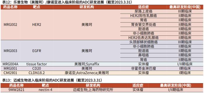 科伦博泰即将港股挂牌上市，国内ADC有哪些选手？