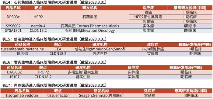 科伦博泰即将港股挂牌上市，国内ADC有哪些选手？