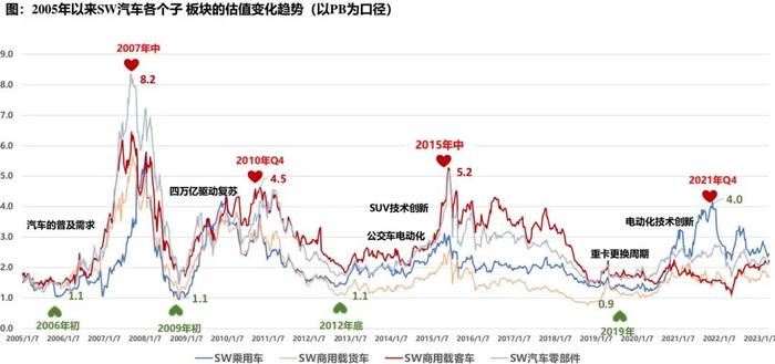 汽车板块下半年如何布局？未来3-5年汽车核心投资主线揭晓...