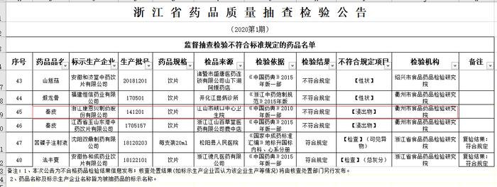 ESG信披案例 丨 康恩贝发布第二份ESG报告，规范性、内容丰富度提升 但未见节能减排具体目标