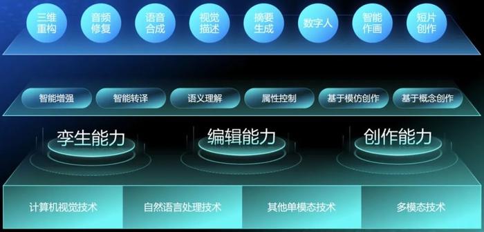 《人工智能生成内容（AIGC）白皮书（2022年）》｜附下载