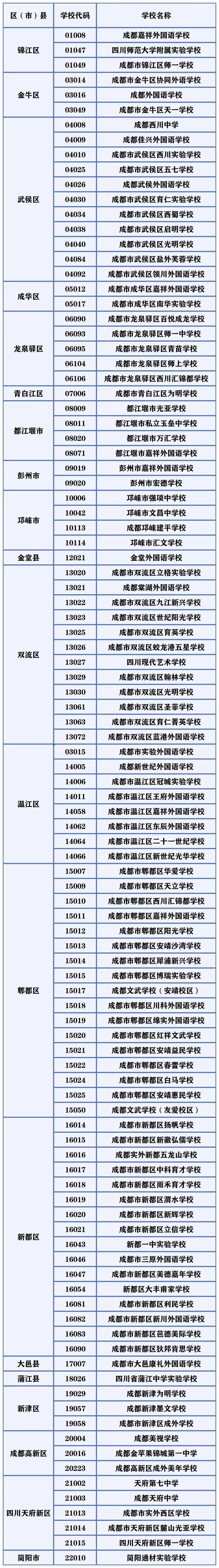 2023年成都市民办学校小升初报名全流程发布，为你划重点→