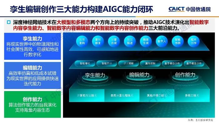 《人工智能生成内容（AIGC）白皮书（2022年）》｜附下载