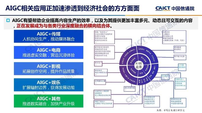 《人工智能生成内容（AIGC）白皮书（2022年）》｜附下载