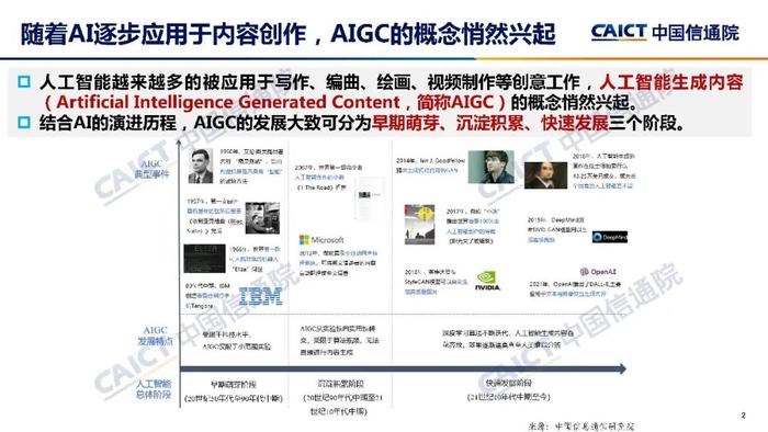 《人工智能生成内容（AIGC）白皮书（2022年）》｜附下载