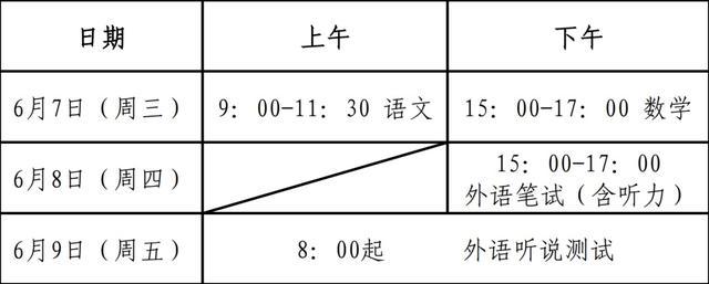 7个考点、3个备用考点，2023年闵行区高考期间出行提示来了