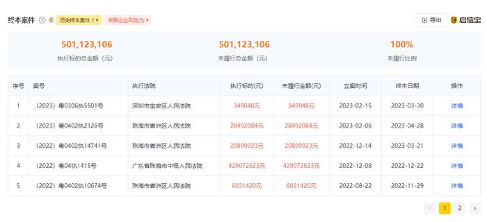 珠海和佳医疗终止上市 未履行金额高达5亿元