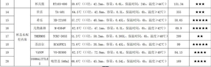 儿童保温杯怎么选？种类不同保温效能有差距