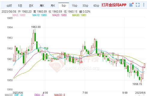 美国国债收益率接近高位 黄金是否V型反转