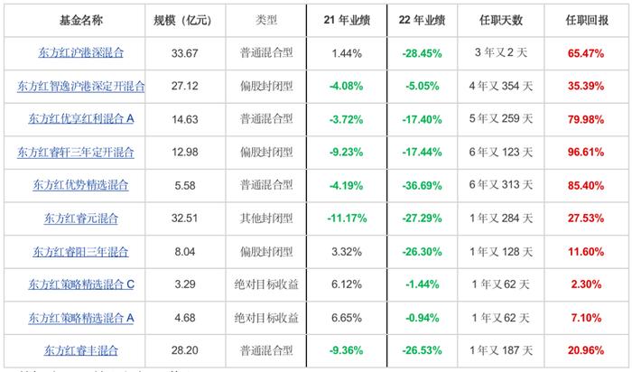 泉果基金冰点爆款基金经理刚登峰的业绩是被美颜了吗？