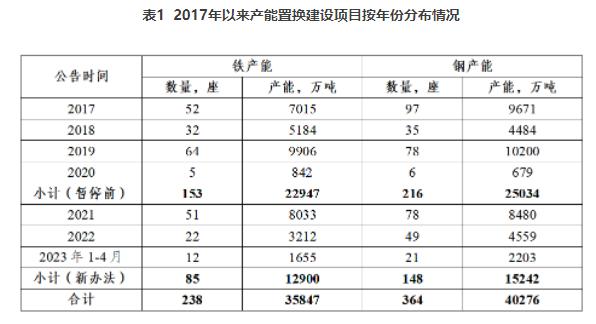 张龙强：我国钢铁产能置换调研分析报告