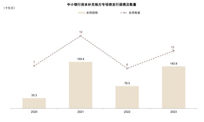 中金：国内中小银行化险到哪儿了？