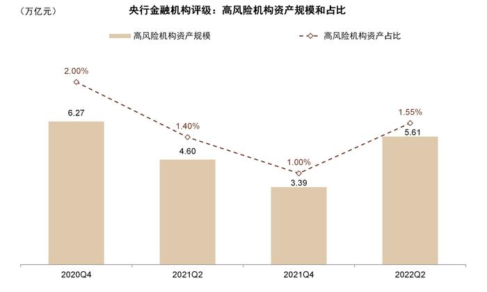 中金：国内中小银行化险到哪儿了？