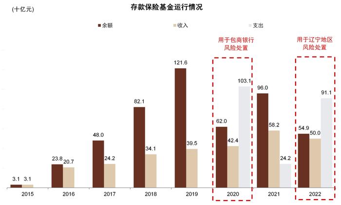 中金：国内中小银行化险到哪儿了？