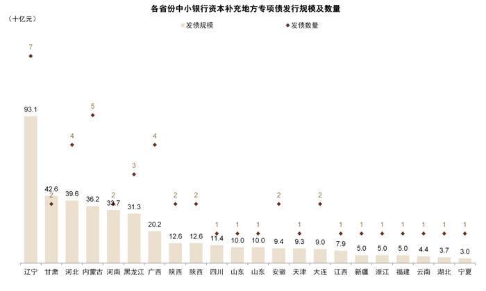 中金：国内中小银行化险到哪儿了？