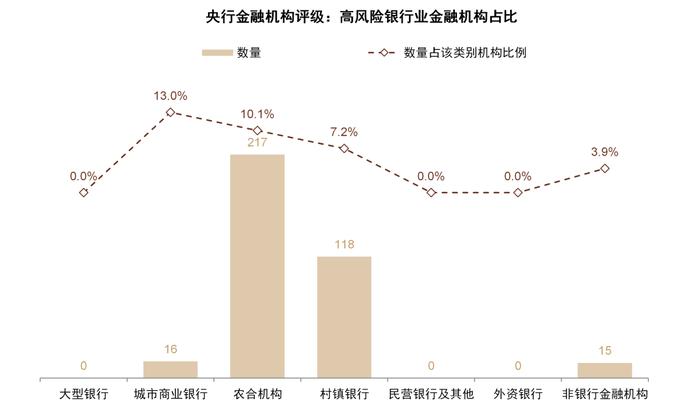 中金：国内中小银行化险到哪儿了？