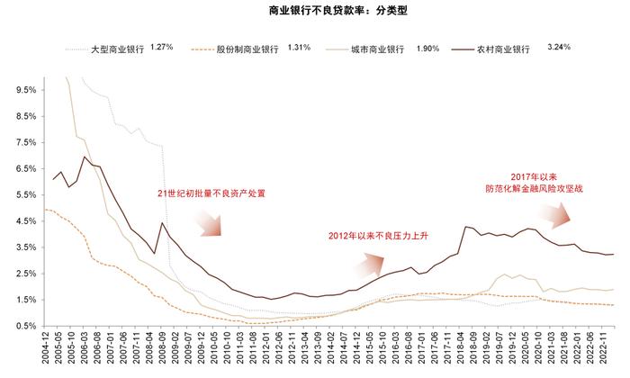 中金：国内中小银行化险到哪儿了？