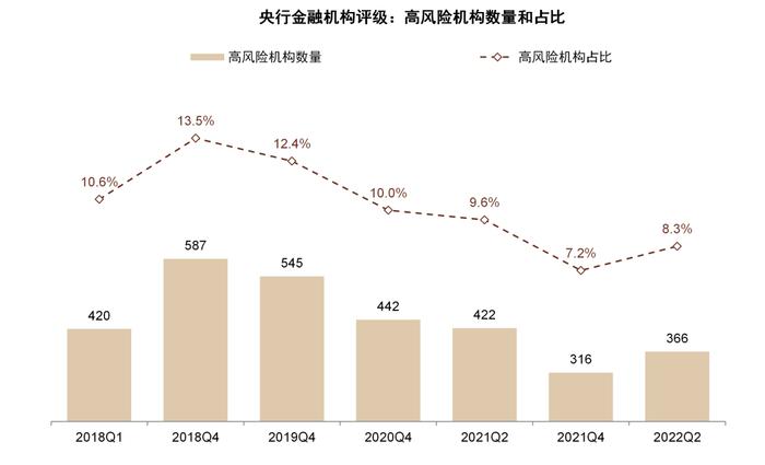 中金：国内中小银行化险到哪儿了？