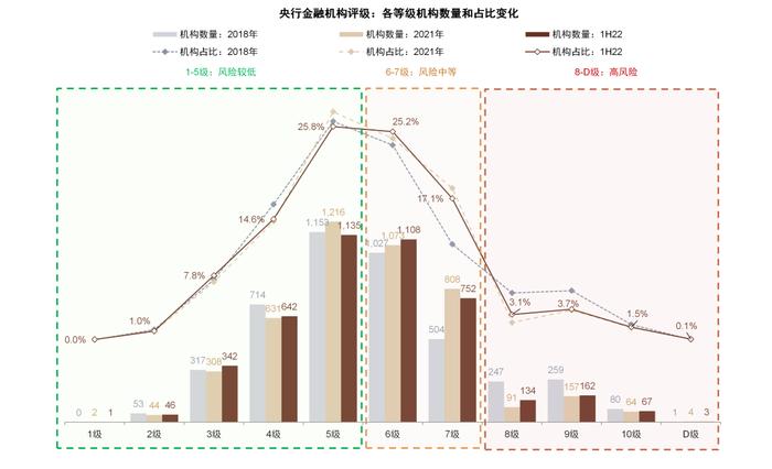 中金：国内中小银行化险到哪儿了？