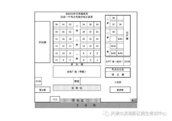 考生请关注丨2023年滨海新区高考考点入场路线图及考场分布示意图发布