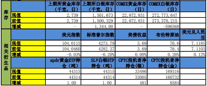 加息存暂停预期 贵金属近期或延续盘整