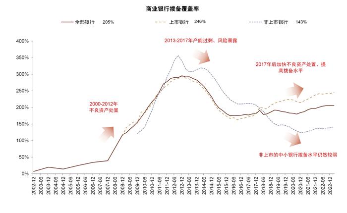 中金：国内中小银行化险到哪儿了？