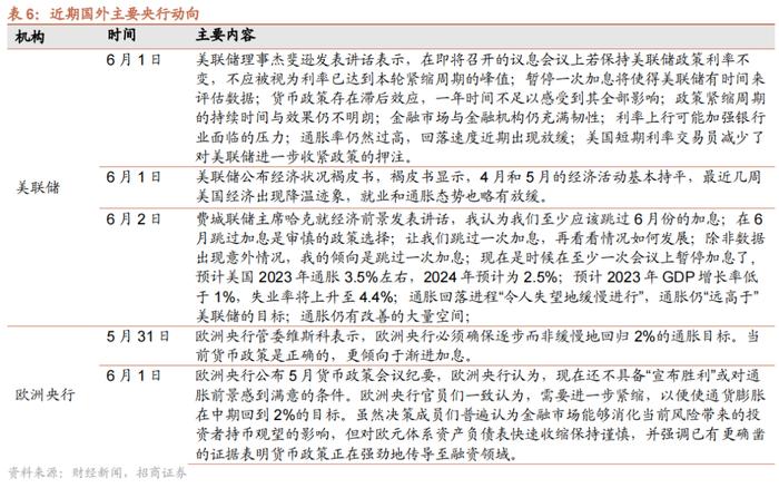 【招商策略】科创50ETF期权正式上市，股市流动性改善——金融市场流动性与监管动态周报