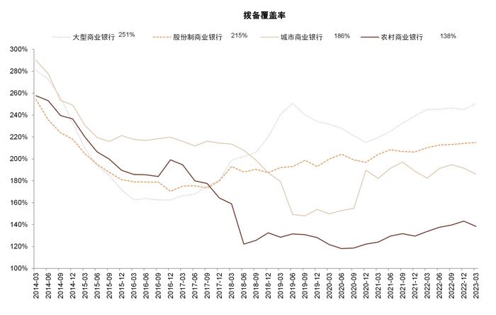 中金：国内中小银行化险到哪儿了？