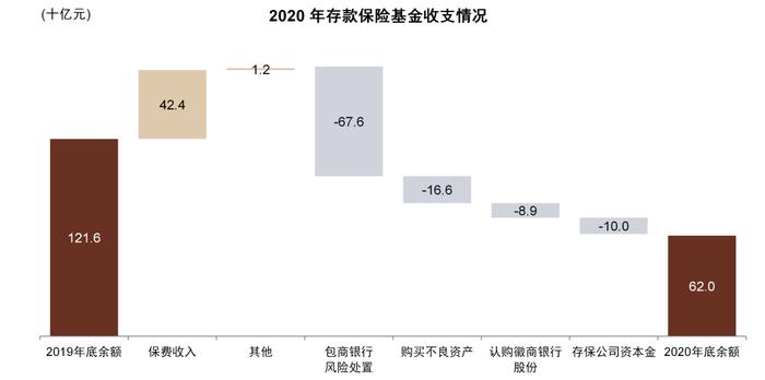 中金：国内中小银行化险到哪儿了？