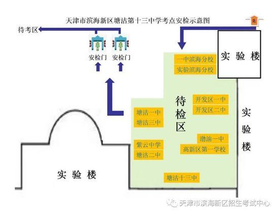 考生请关注丨2023年滨海新区高考考点入场路线图及考场分布示意图发布