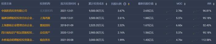 年内第三高价新股！西山科技首日涨40% 竞对包括美敦力、强生等国外企业