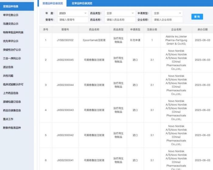 诺和诺德提交司美格鲁肽减肥适应症上市申请 滥用和糖尿病患者缺药问题解决了吗？