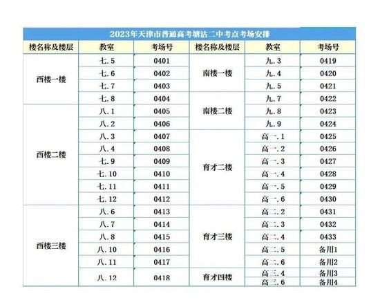 考生请关注丨2023年滨海新区高考考点入场路线图及考场分布示意图发布