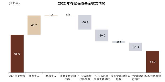 中金：国内中小银行化险到哪儿了？