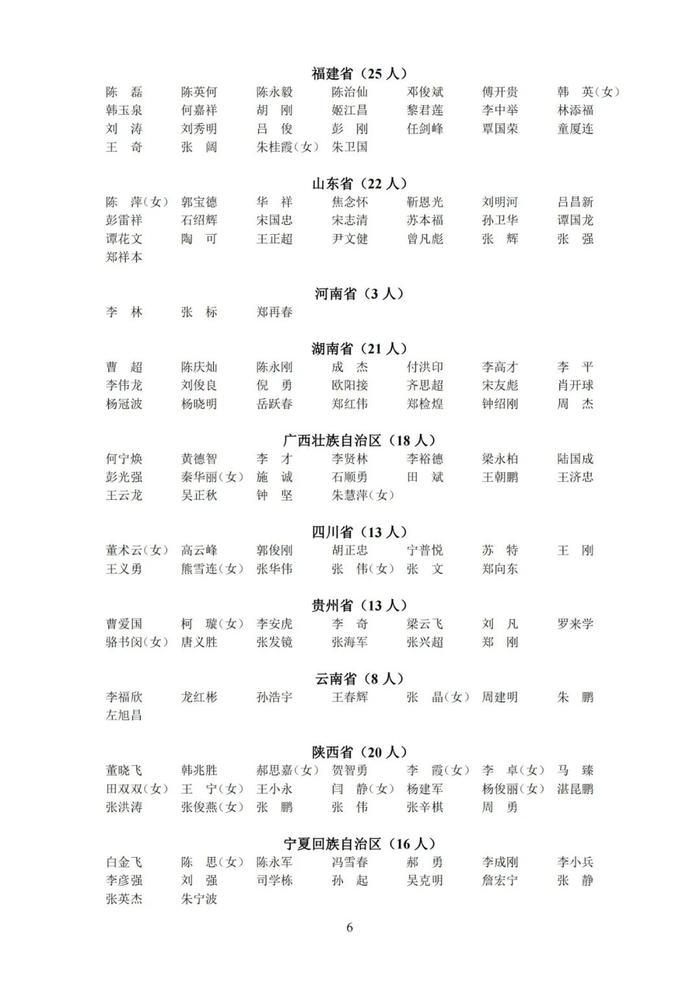 新批次中级注安师注册人员名单公布！