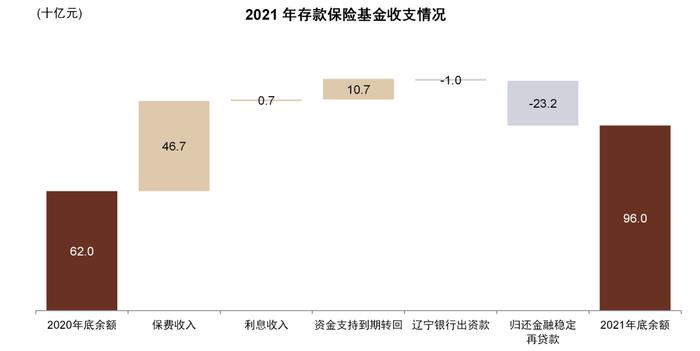 中金：国内中小银行化险到哪儿了？