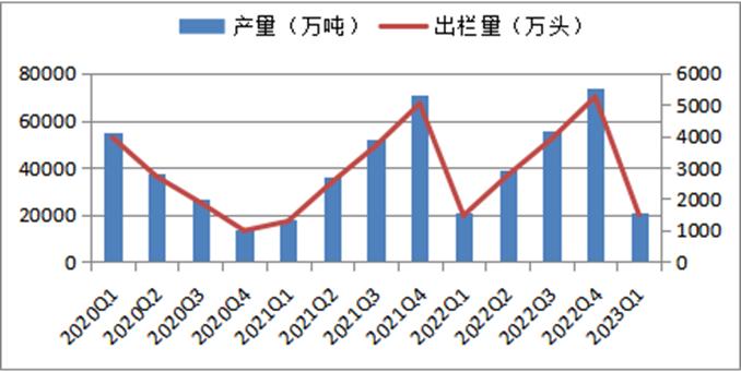 2023年价格下行的生猪产业调研及预测分析