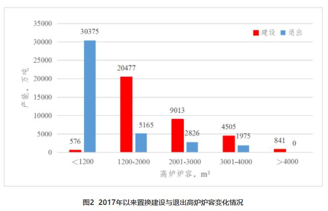 张龙强：我国钢铁产能置换调研分析报告